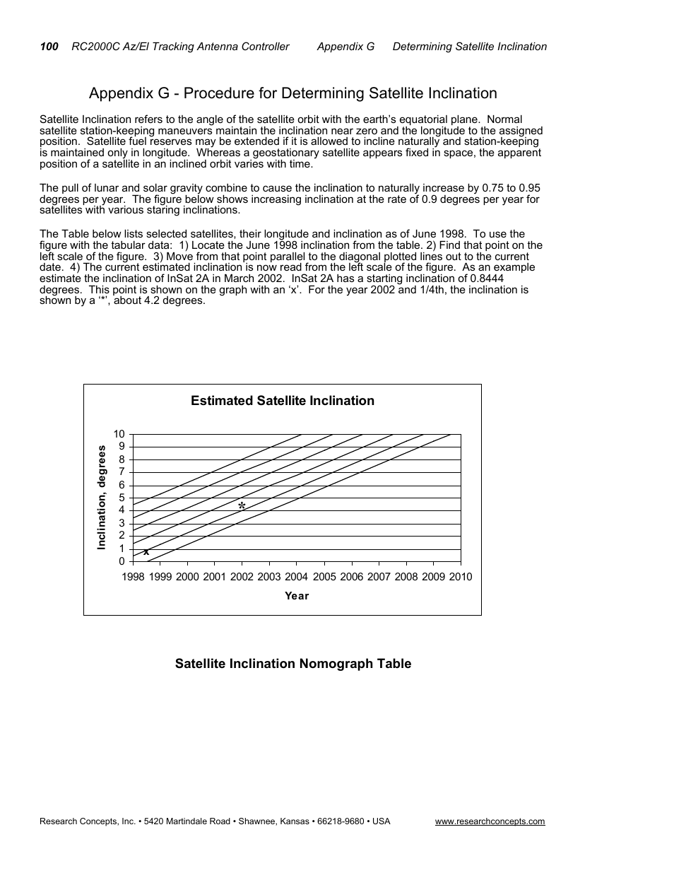 Research Concepts RC2000C User Manual | Page 108 / 123