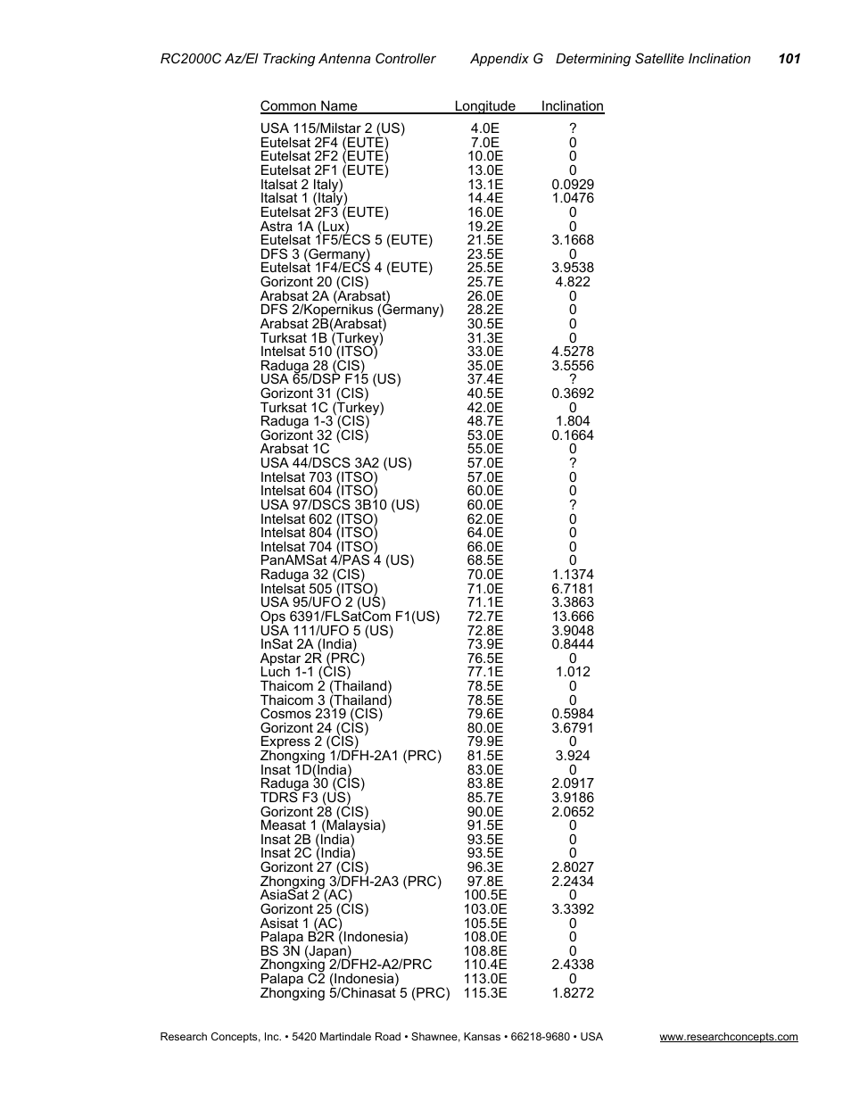 Research Concepts RC2000C User Manual | Page 109 / 123