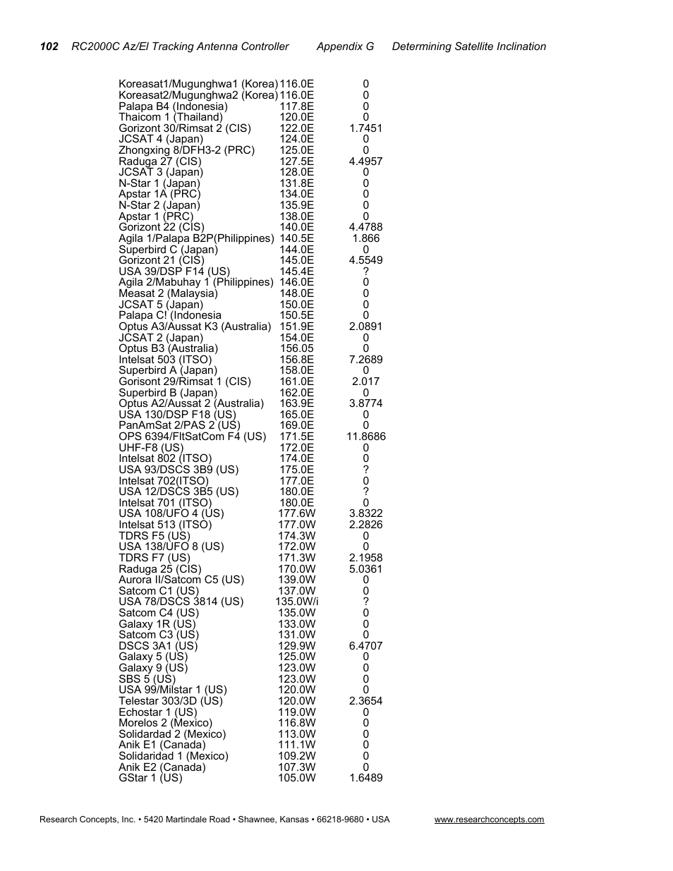 Research Concepts RC2000C User Manual | Page 110 / 123