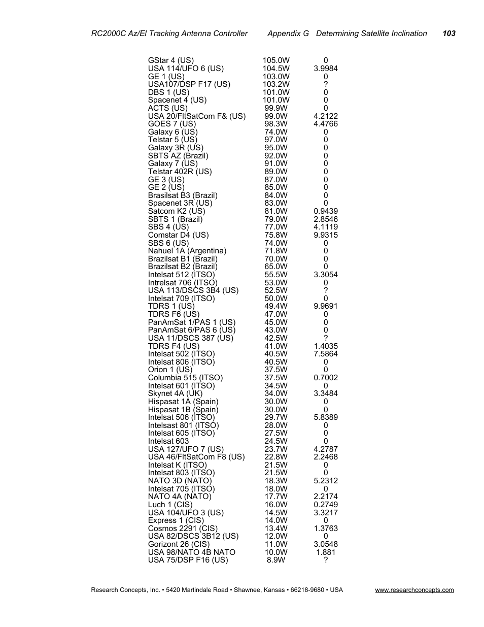 Research Concepts RC2000C User Manual | Page 111 / 123