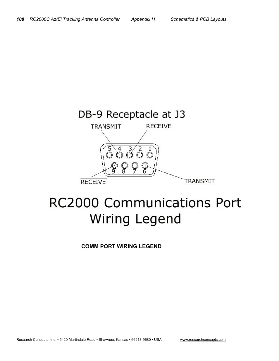 Comm port wiring legend | Research Concepts RC2000C User Manual | Page 116 / 123