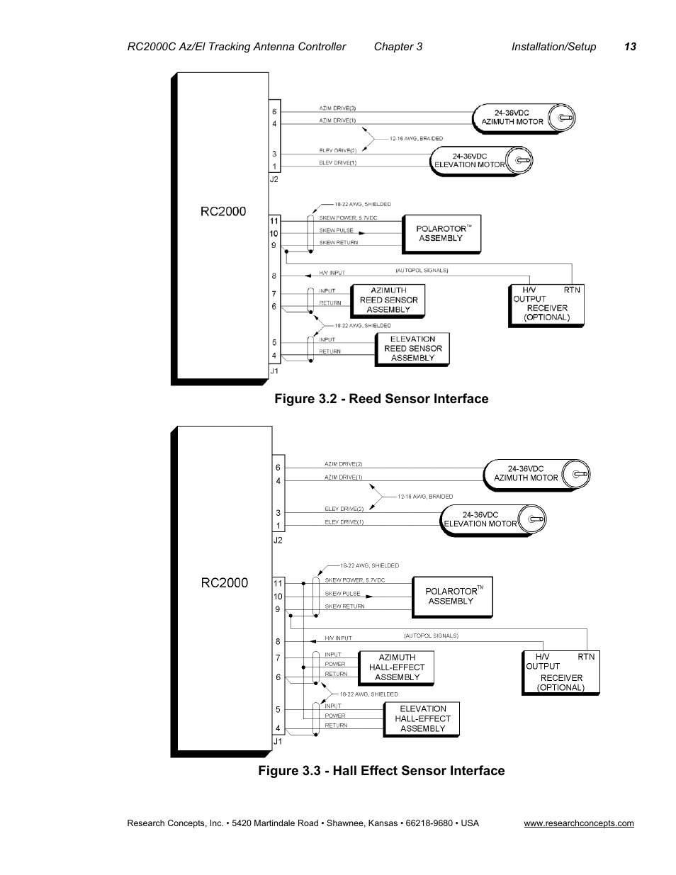 Research Concepts RC2000C User Manual | Page 21 / 123