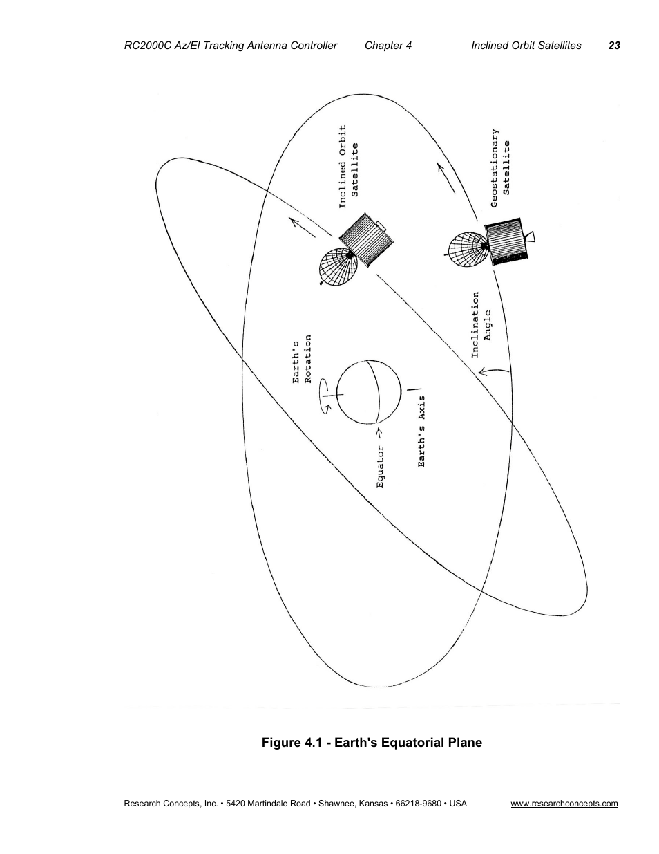 Research Concepts RC2000C User Manual | Page 31 / 123