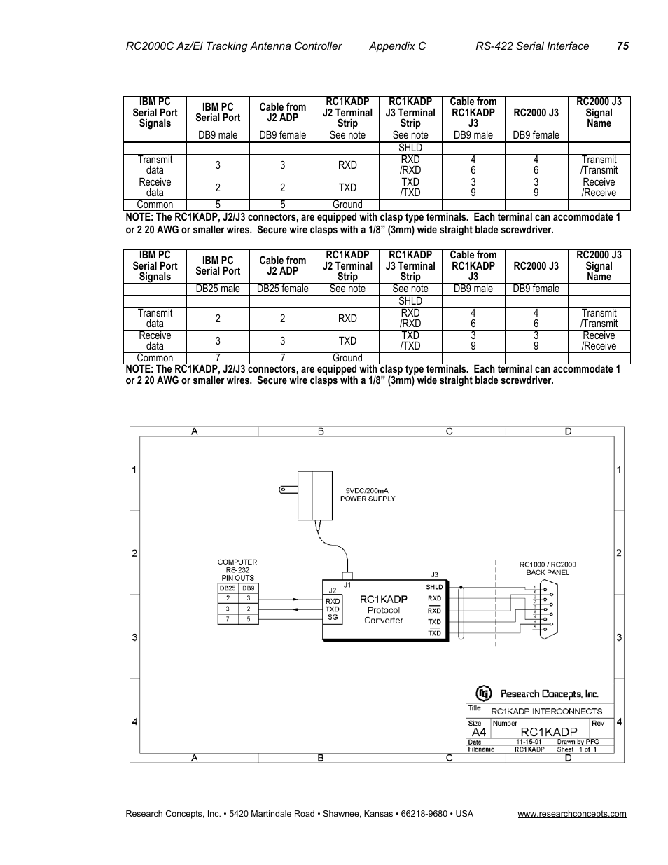 Research Concepts RC2000C User Manual | Page 83 / 123