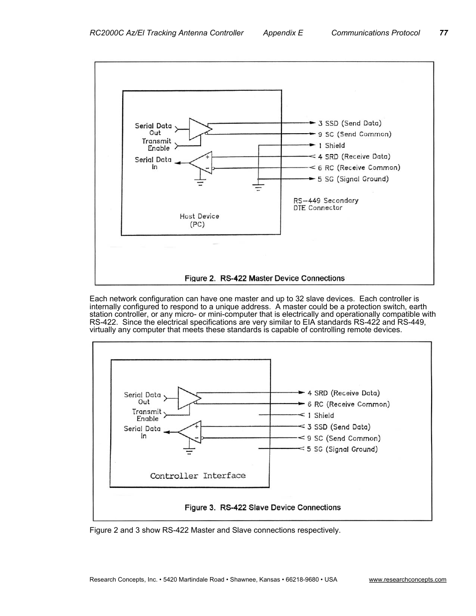 Research Concepts RC2000C User Manual | Page 85 / 123