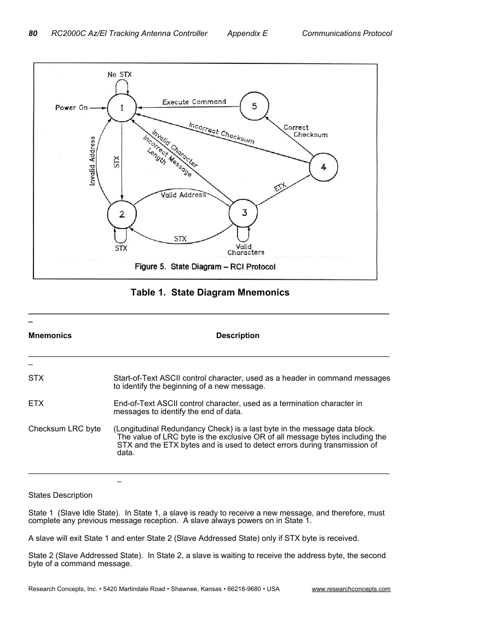 Mnemonics description | Research Concepts RC2000C User Manual | Page 88 / 123