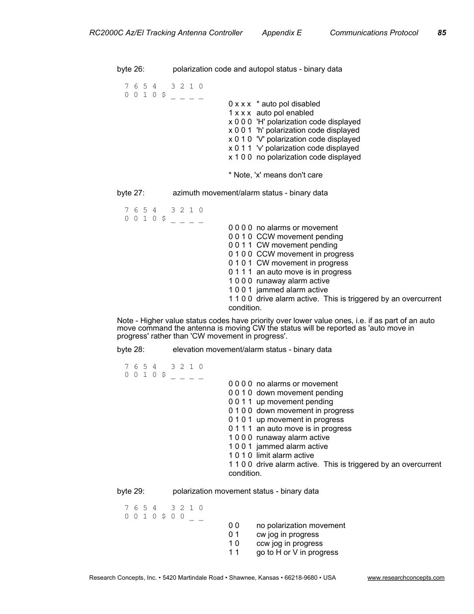 Research Concepts RC2000C User Manual | Page 93 / 123