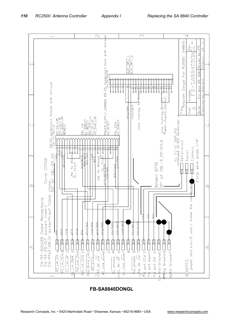 Research Concepts RC2500 User Manual | Page 117 / 181