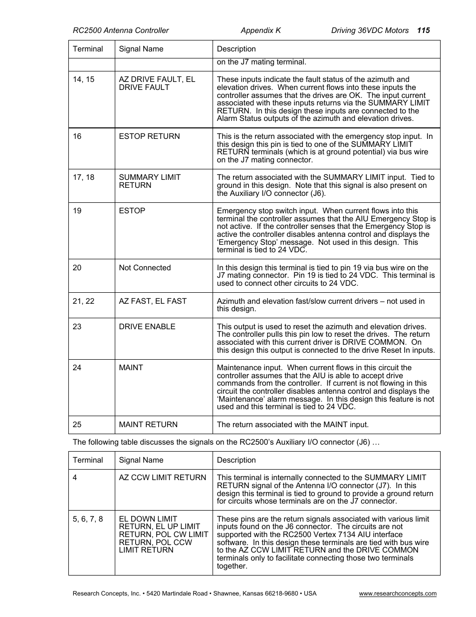 Research Concepts RC2500 User Manual | Page 122 / 181