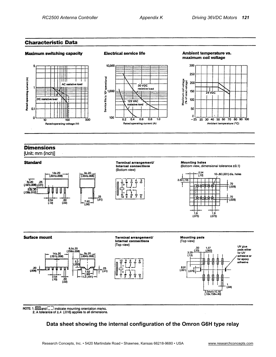 Research Concepts RC2500 User Manual | Page 128 / 181