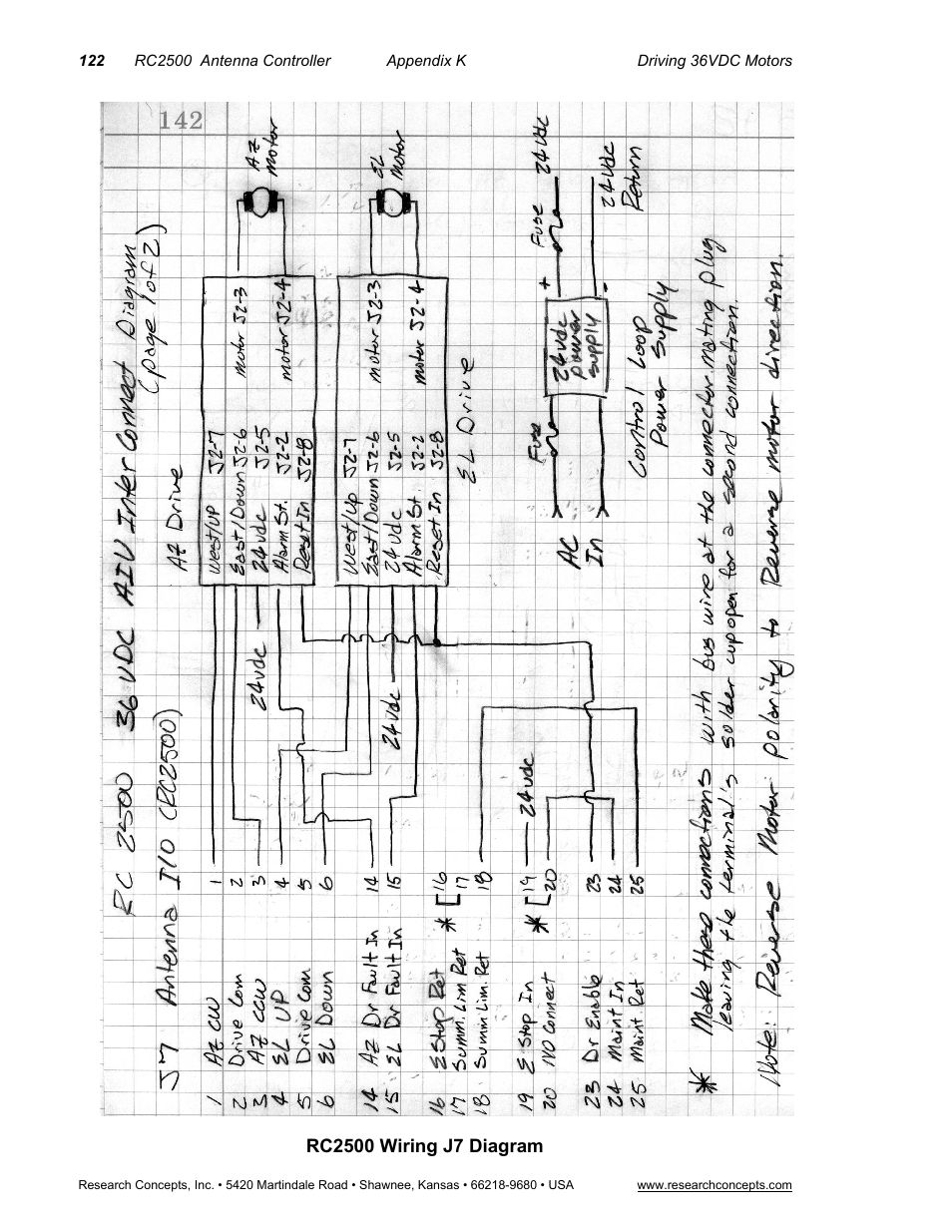 Research Concepts RC2500 User Manual | Page 129 / 181