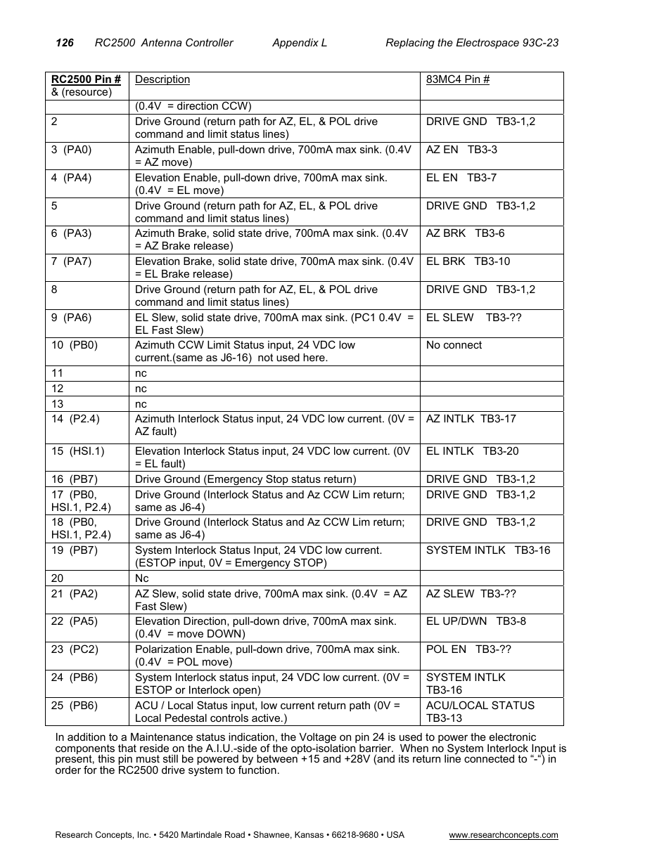 Research Concepts RC2500 User Manual | Page 133 / 181