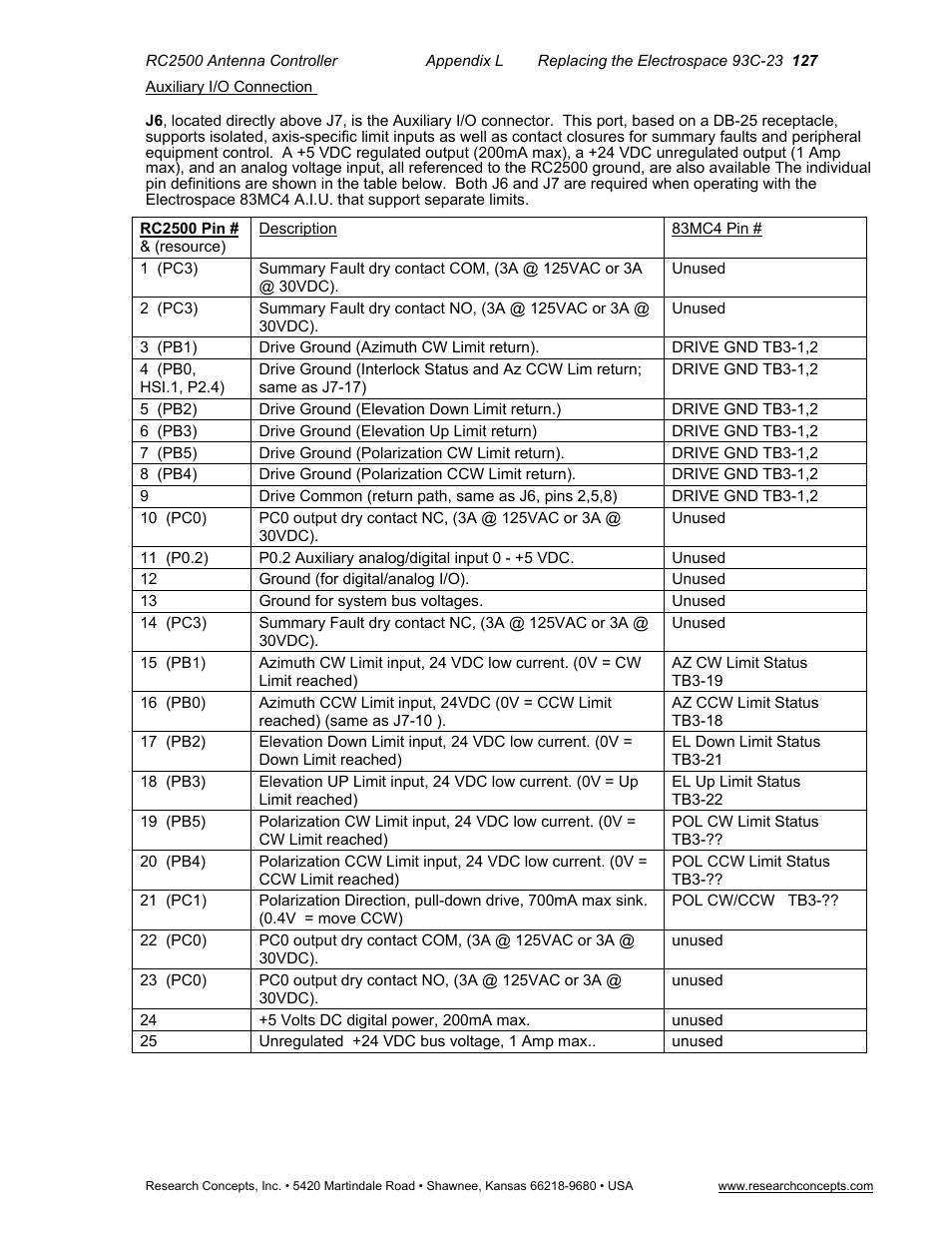 Auxiliary i/o connection | Research Concepts RC2500 User Manual | Page 134 / 181