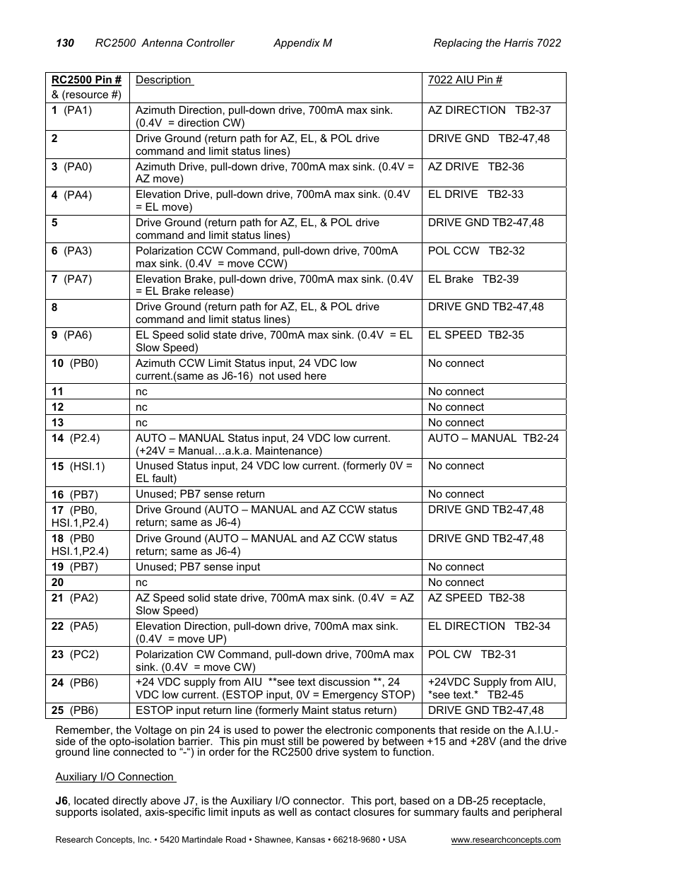 Research Concepts RC2500 User Manual | Page 137 / 181
