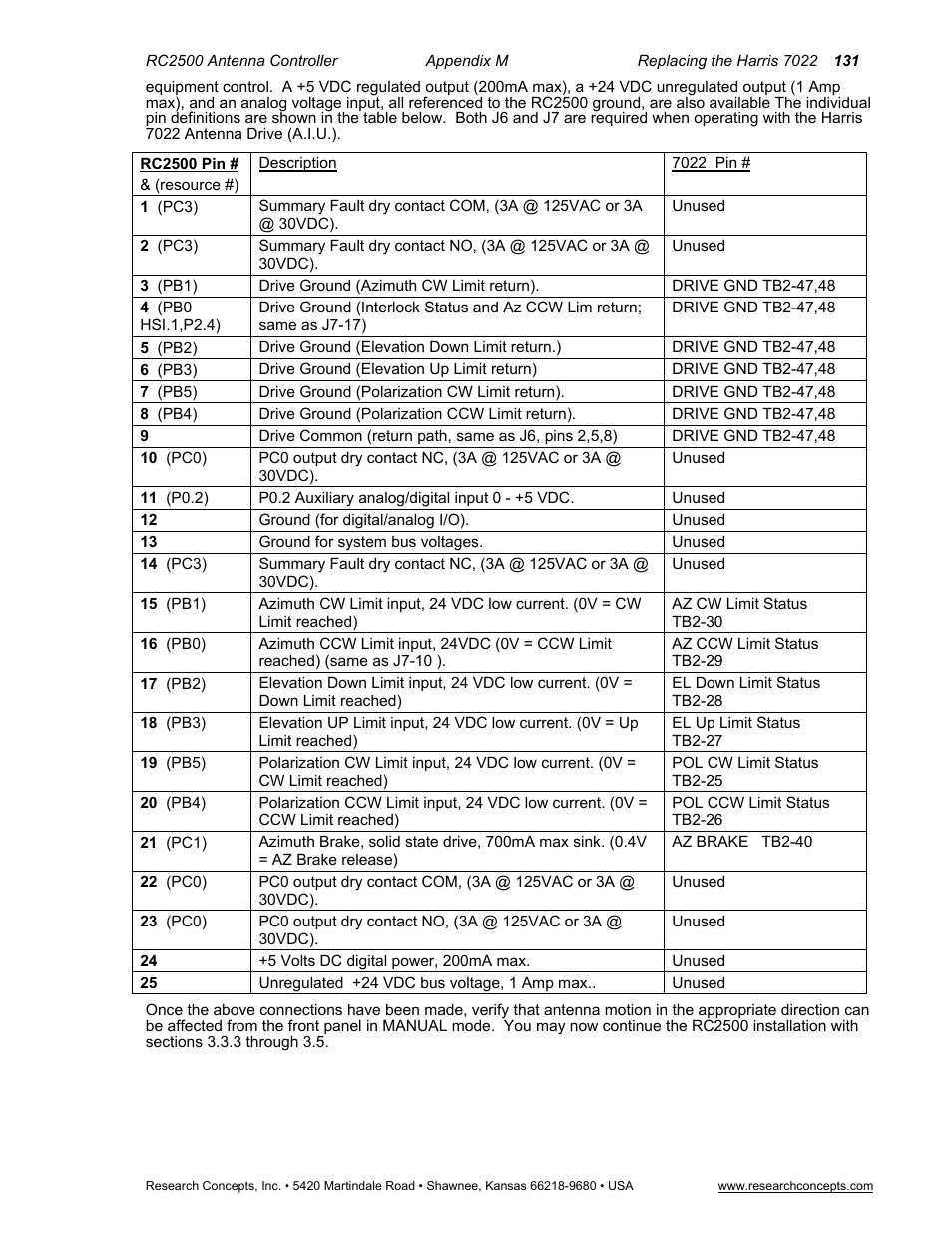 Research Concepts RC2500 User Manual | Page 138 / 181