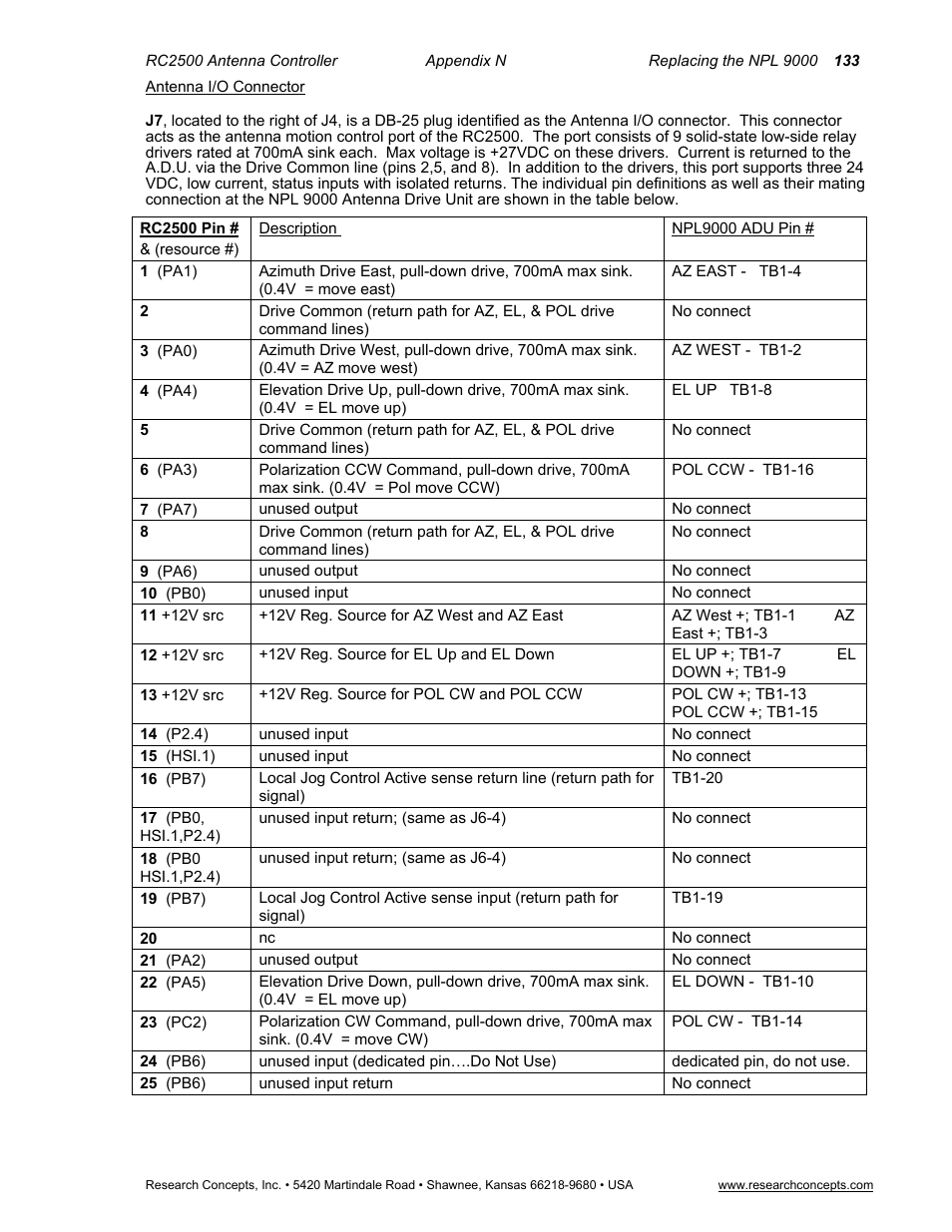 Antenna i/o connector | Research Concepts RC2500 User Manual | Page 140 / 181