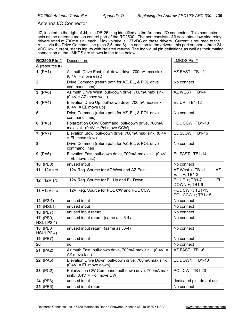 Antenna i/o connector | Research Concepts RC2500 User Manual | Page 146 / 181