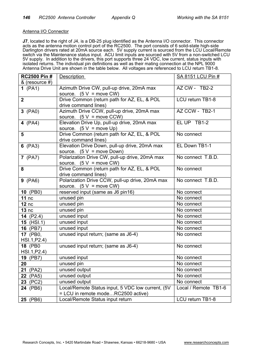 Antenna i/o connector | Research Concepts RC2500 User Manual | Page 153 / 181