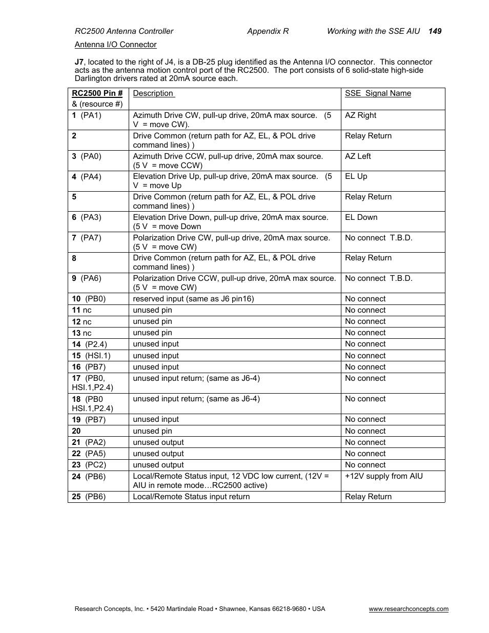 Antenna i/o connector | Research Concepts RC2500 User Manual | Page 156 / 181