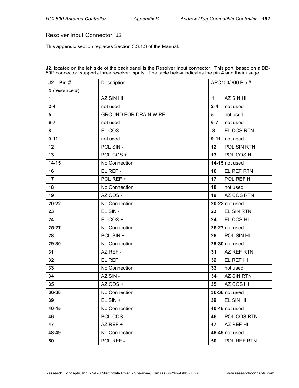 Resolver input connector, j2 | Research Concepts RC2500 User Manual | Page 158 / 181