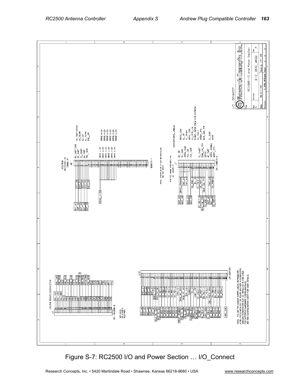 Research Concepts RC2500 User Manual | Page 170 / 181