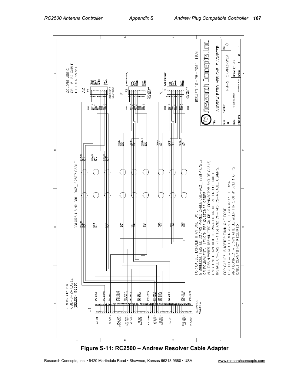 Research Concepts RC2500 User Manual | Page 174 / 181