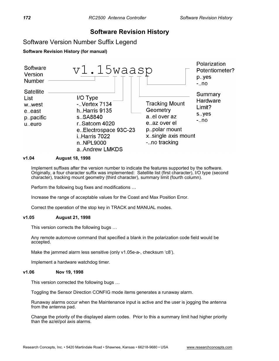 Software revision history, Software version number suffix legend | Research Concepts RC2500 User Manual | Page 179 / 181