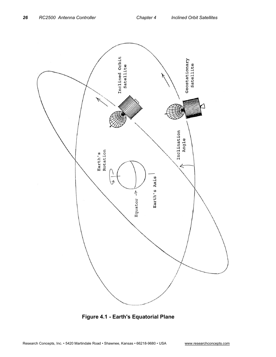 Figure 4.1 - earth's equatorial plane | Research Concepts RC2500 User Manual | Page 33 / 181