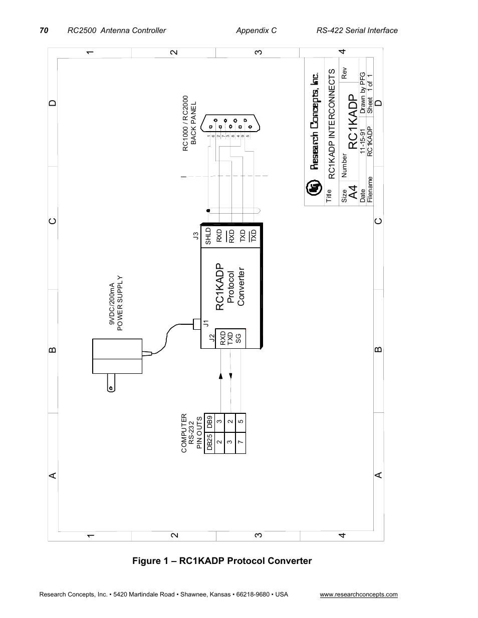 Rc1 k ad p, Res ea rc h c on cep ts , i nc, Rc1 k a dp | Research Concepts RC2500 User Manual | Page 77 / 181