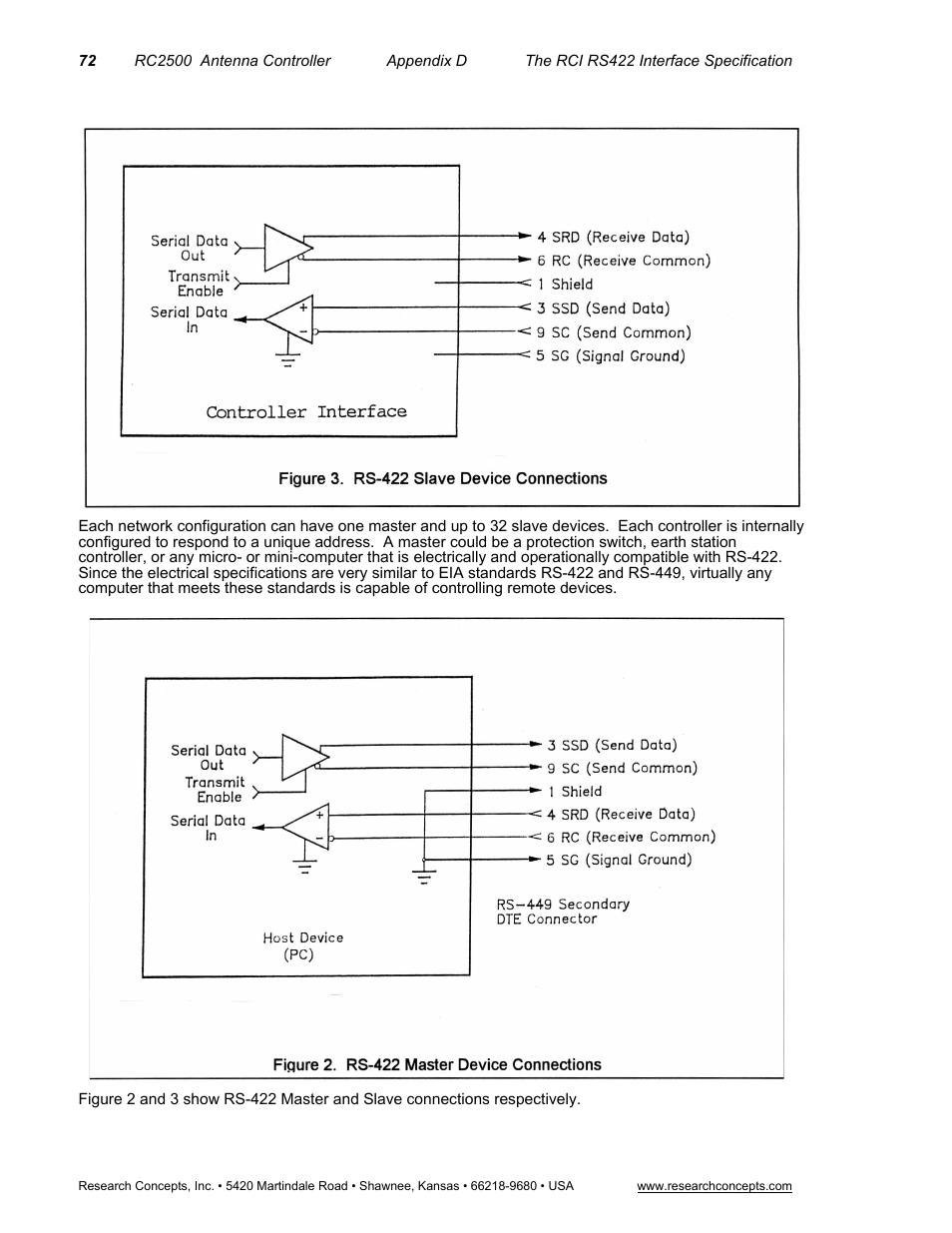 Research Concepts RC2500 User Manual | Page 79 / 181