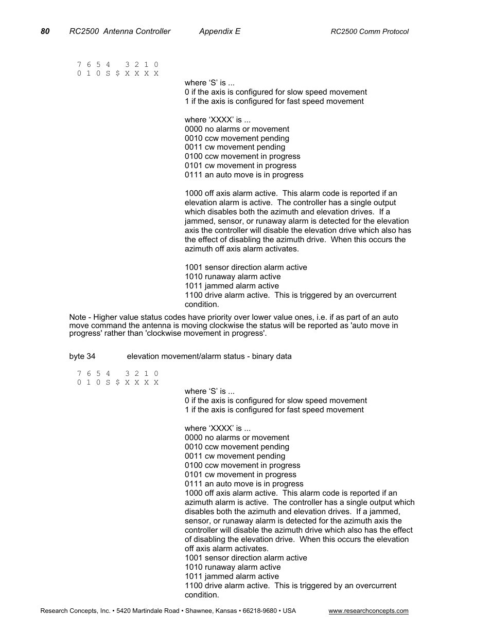 Research Concepts RC2500 User Manual | Page 87 / 181