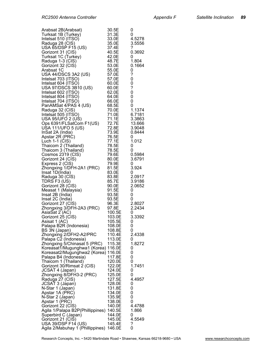 Research Concepts RC2500 User Manual | Page 96 / 181