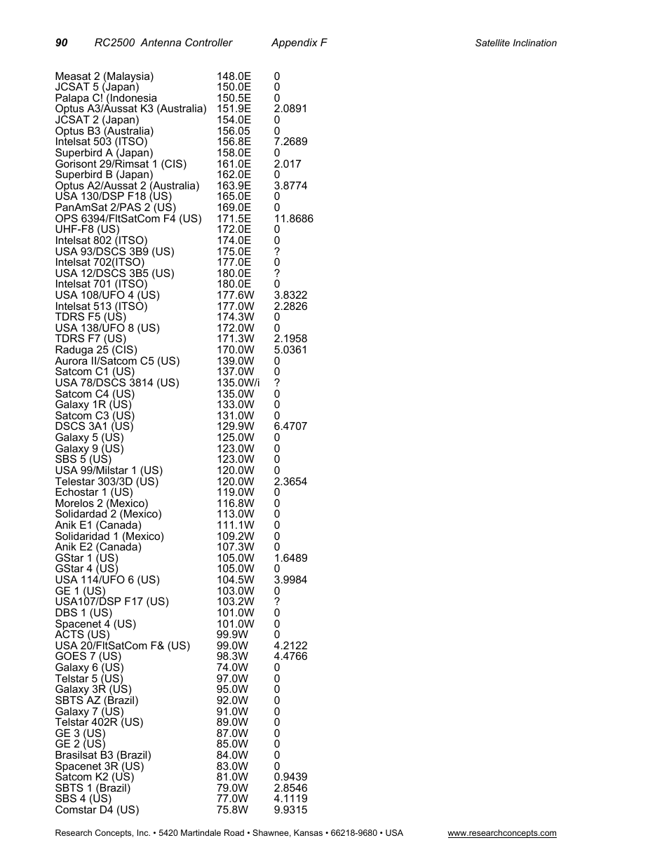 Research Concepts RC2500 User Manual | Page 97 / 181