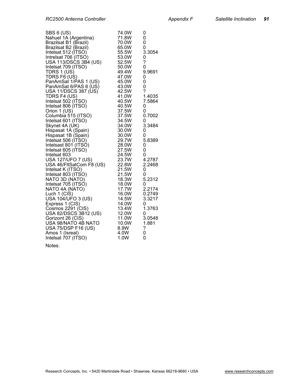 Research Concepts RC2500 User Manual | Page 98 / 181