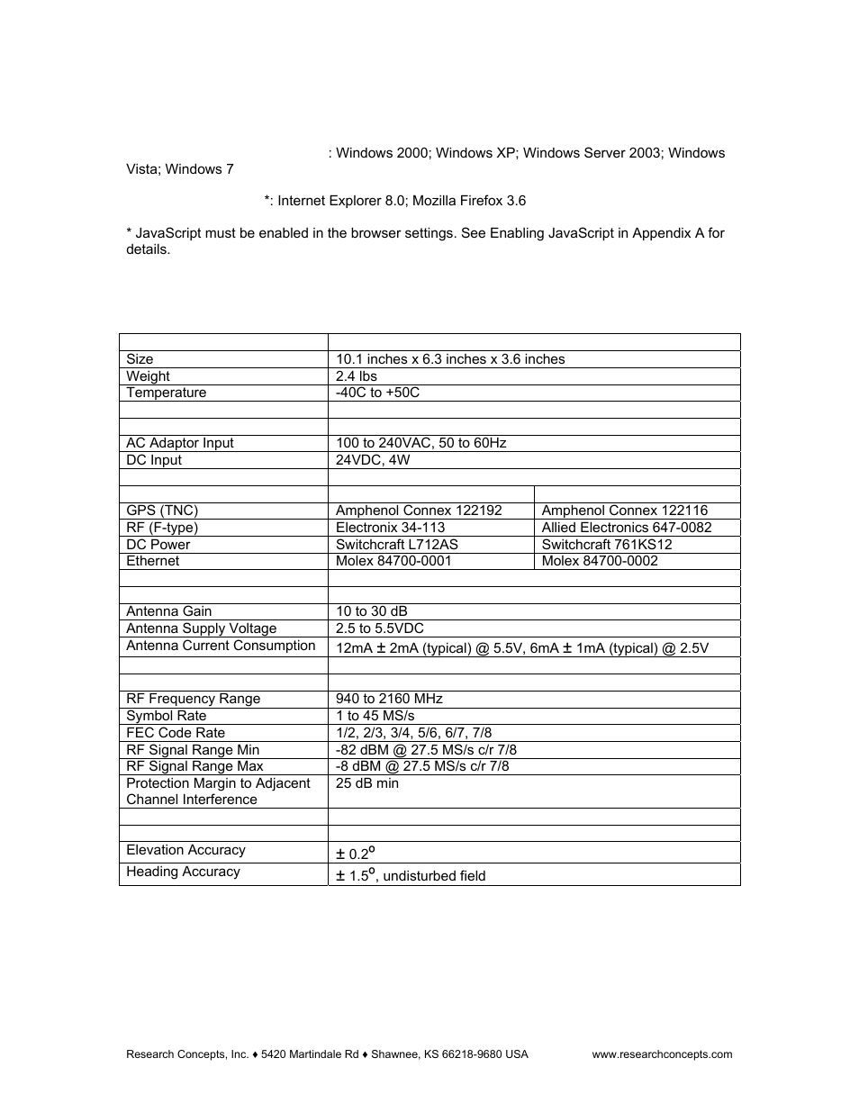 System requirements, Specs | Research Concepts RC300 User Manual | Page 6 / 35