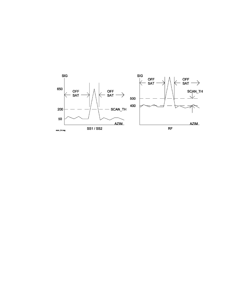 Research Concepts RC3000 User Manual | Page 115 / 175