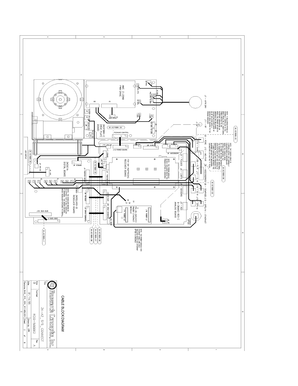 Research Concepts RC3000 User Manual | Page 146 / 175