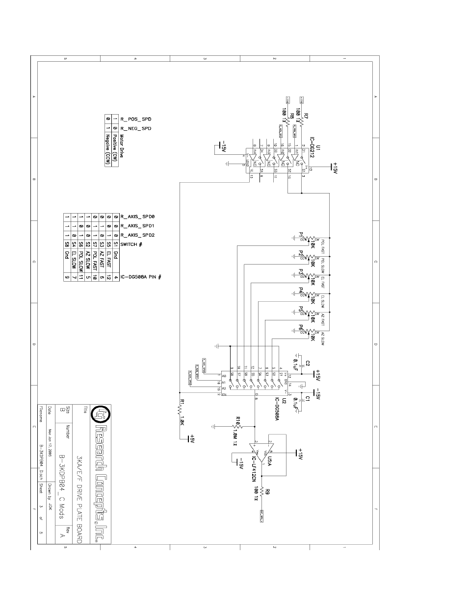 Research Concepts RC3000 User Manual | Page 170 / 175