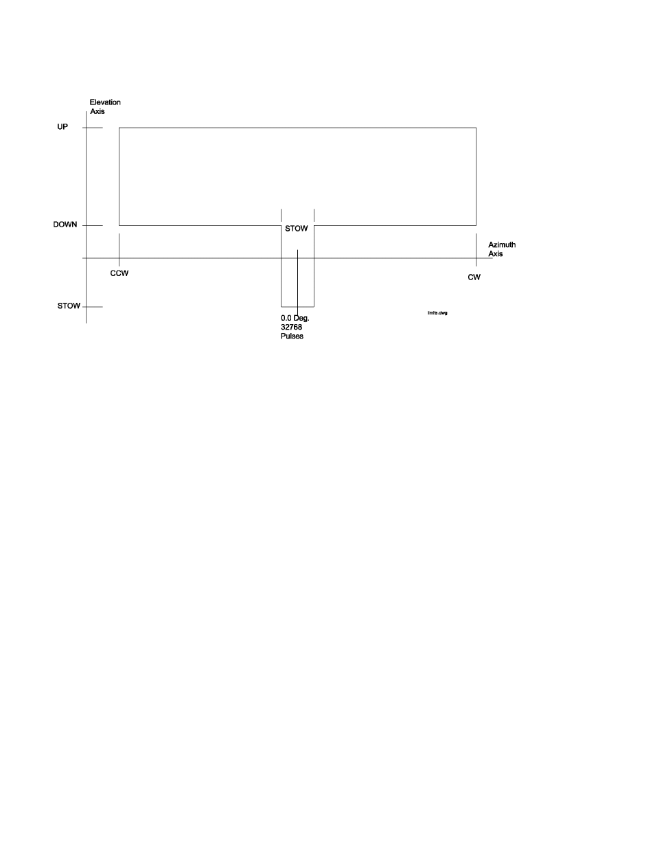Research Concepts RC3000 User Manual | Page 20 / 175