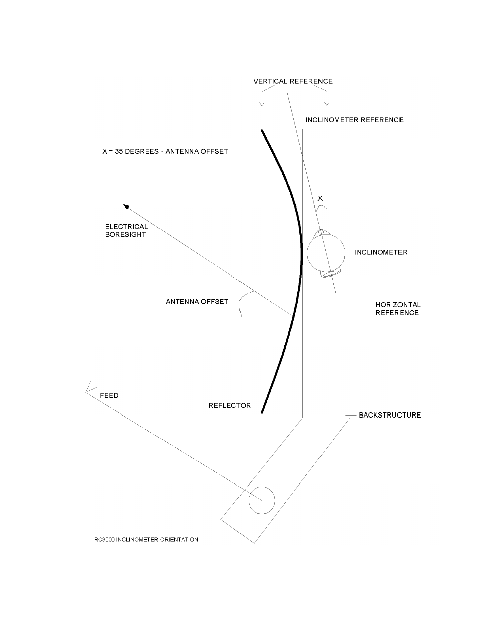 Research Concepts RC3000 User Manual | Page 31 / 175