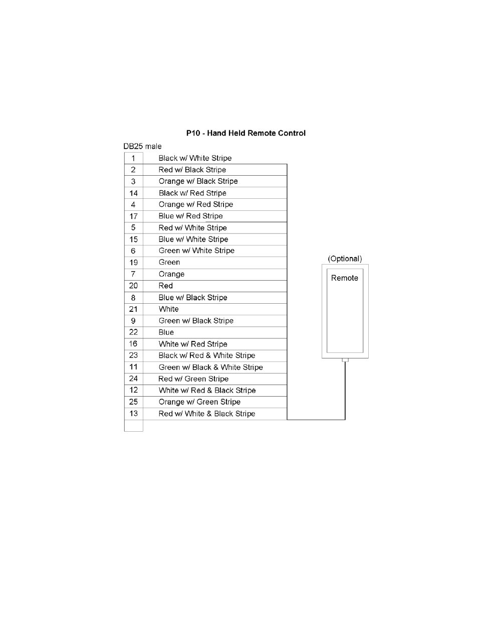 Research Concepts RC3000 User Manual | Page 41 / 175