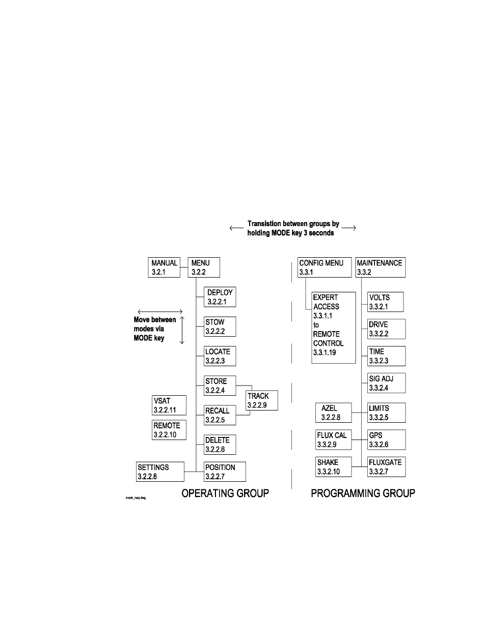 0 detailed operation 3.1 operation overview | Research Concepts RC3000 User Manual | Page 71 / 175