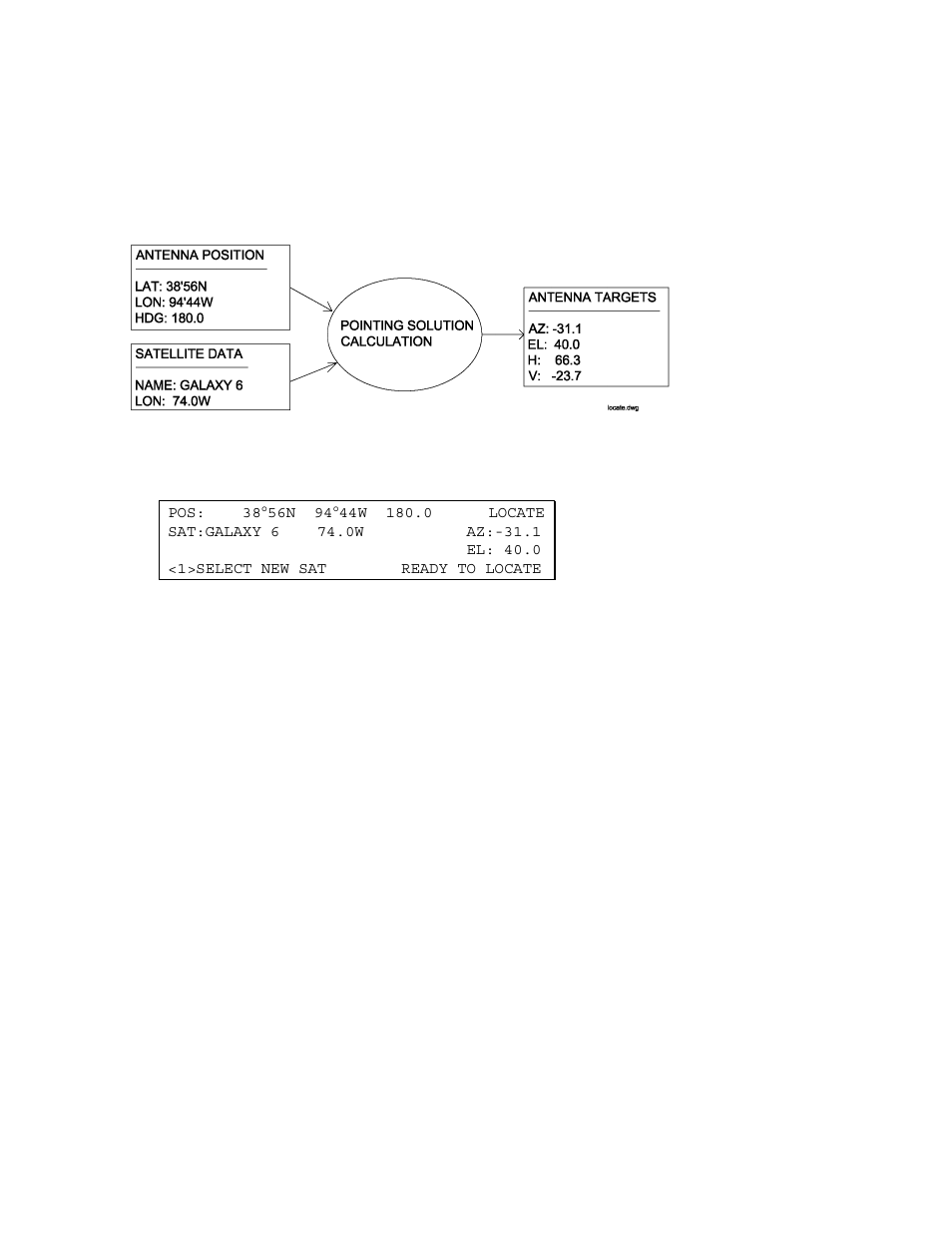 Research Concepts RC3000 User Manual | Page 84 / 175
