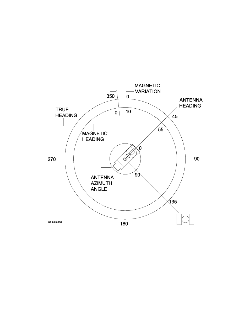 Research Concepts RC4000 User Manual | Page 145 / 151