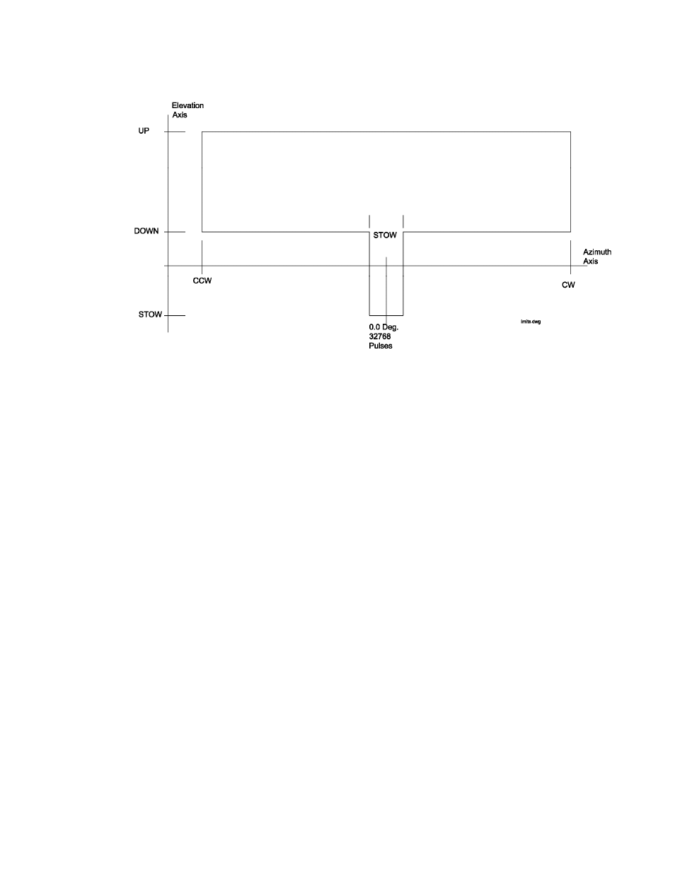 Research Concepts RC4000 User Manual | Page 147 / 151