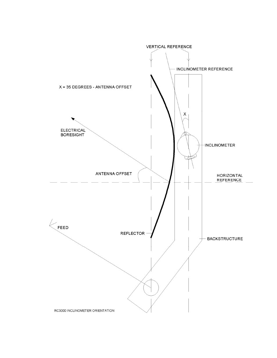 Research Concepts RC4000 User Manual | Page 43 / 151