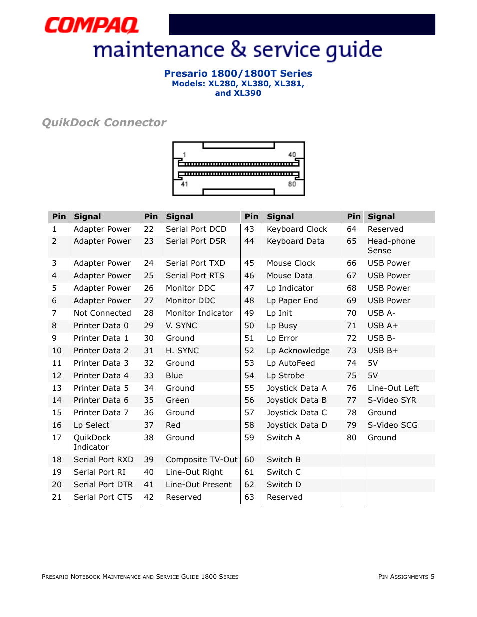 Quikdock connector | Compaq XL280 User Manual | Page 29 / 134