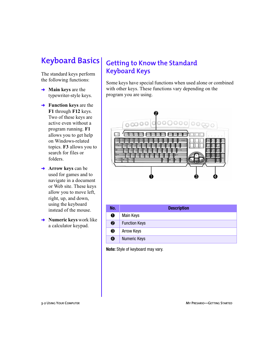 Heading2left - keyboard basics, Heading2 - keyboard basics, Graphic | Keyboard basics -2, Getting to know the standard keyboard keys -2, Keyboard basics, 3-2, Keyboard basics, Getting to know the standard keyboard keys | Compaq Presario 5BW474 User Manual | Page 23 / 77