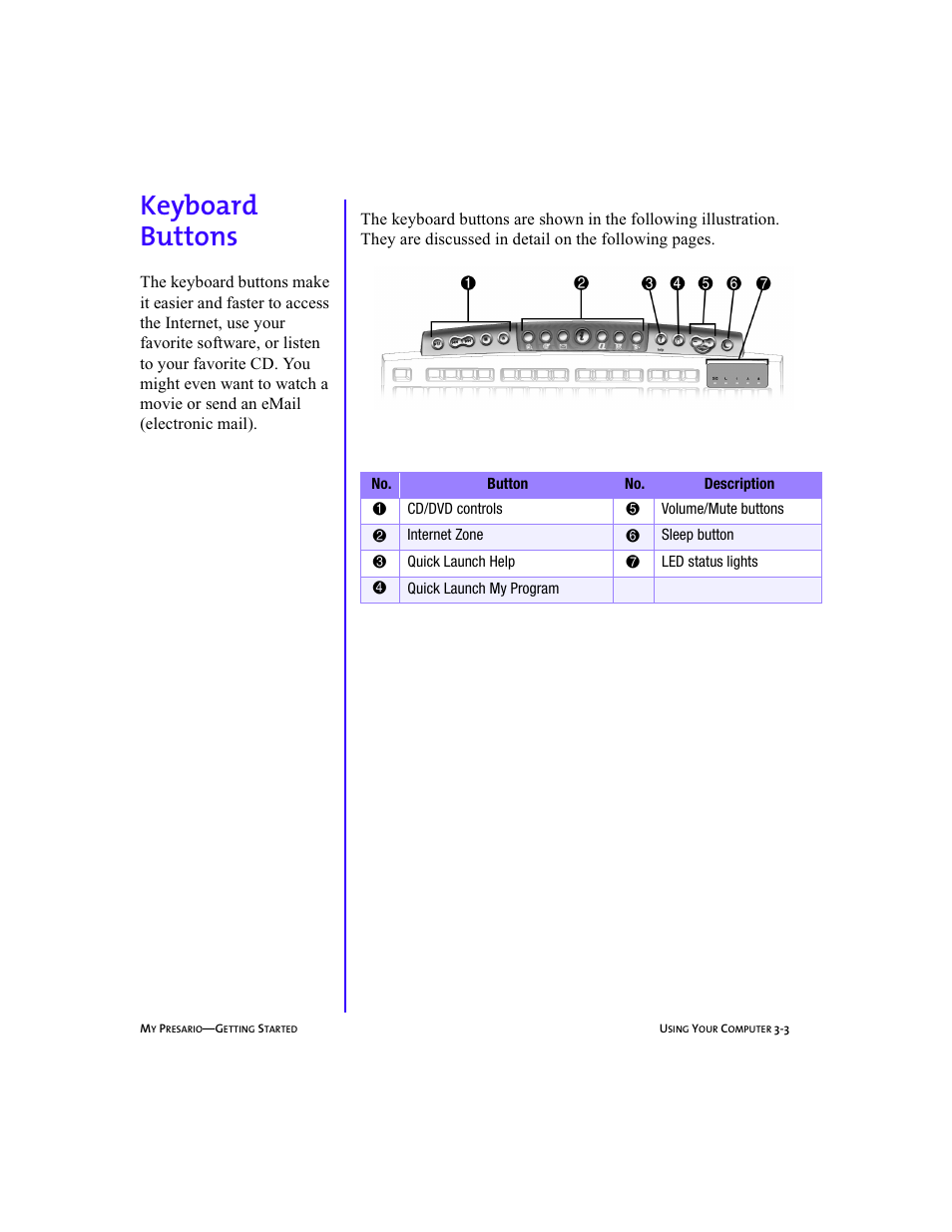 Heading2left - keyboard buttons, Heading2 - keyboard buttons, Graphic | Keyboard buttons -3, Keyboard buttons, 3-3, Keyboard buttons | Compaq Presario 5BW474 User Manual | Page 24 / 77