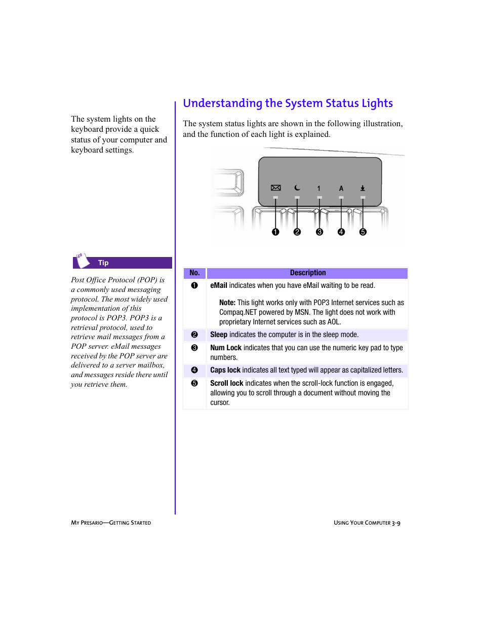 Graphic, Heading3 - understanding the system status lights, Understanding the system status lights -9 | Understanding the system status lights | Compaq Presario 5BW474 User Manual | Page 30 / 77